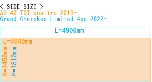 #A6 40 TDI quattro 2019- + Grand Cherokee Limited 4xe 2022-
